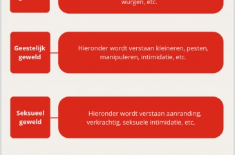 Huiselijk geweld: Het houdt nooit op en wordt van kwaad tot erger!